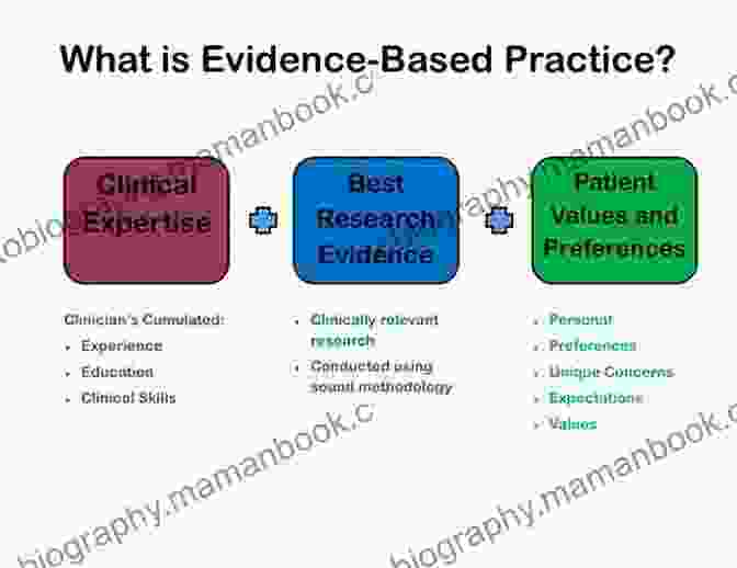 Evidence Based Practice In Nursing Healthcare Evidence Based Practice In Nursing Healthcare: A Guide To Best Practice