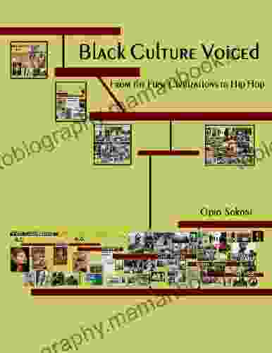 Black Culture Voiced: From The First Civilizations To Hip Hop
